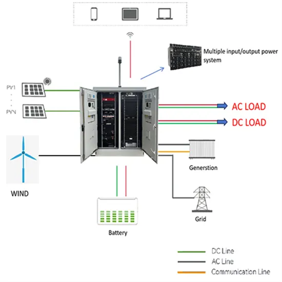 How much is the price of smart energy storage battery in Surabaya Indonesia - Hifi Network Hub Power Solutions Inc.