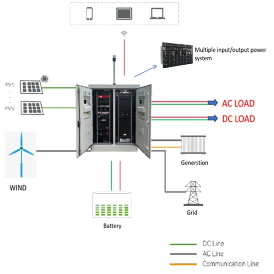 Electricity fee for ordinary signal base stations - Hifi Network Hub Power Solutions Inc.