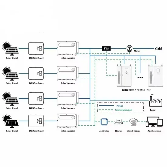 How much current does a 75kw inverter have - Hifi Network Hub Power Solutions Inc.