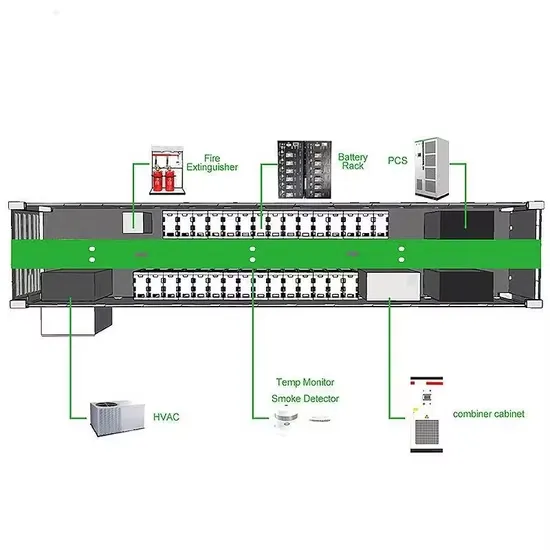 How big is the inverter voltage