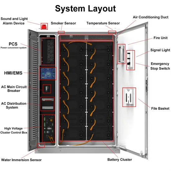 Solar energy overall application system