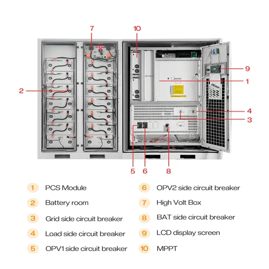 What are the main energy storage sites in Turkmenistan - Hifi Network Hub Power Solutions Inc.