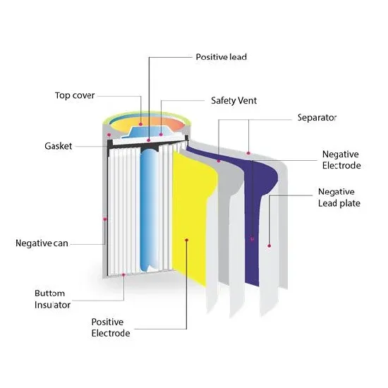 The potential of Huawei s solar energy system