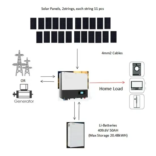 What does inverter high voltage output mean