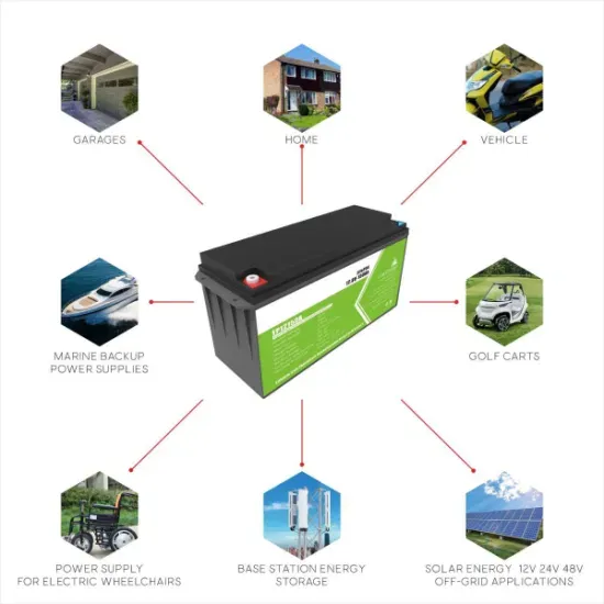 What is the price of energy storage vehicles in Western Europe - Hifi Network Hub Power Solutions Inc.