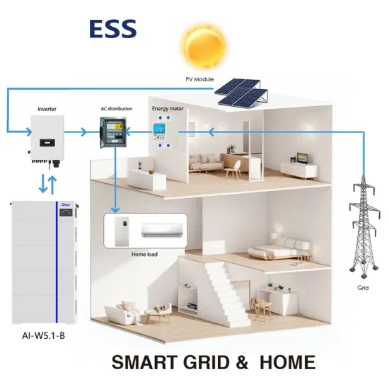 Saudi Arabia Communications BESS Power Station Project