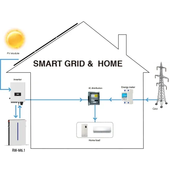 Tripoli lithium-ion energy storage battery company - Hifi Network Hub Power Solutions Inc.