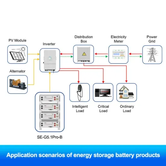 Household solar energy system 5 kW - Hifi Network Hub Power Solutions Inc.