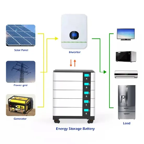 Saudi Arabia s simple energy storage system