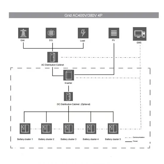 Roman Battery Energy Storage