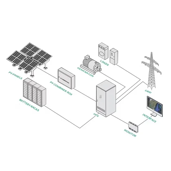 Low temperature wind and solar hybrid system - Hifi Network Hub Power Solutions Inc.