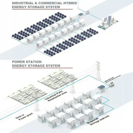 Tashkent container energy storage box manufacturer
