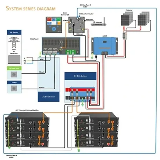 Praia Communications and Energy Storage Container - Hifi Network Hub Power Solutions Inc.